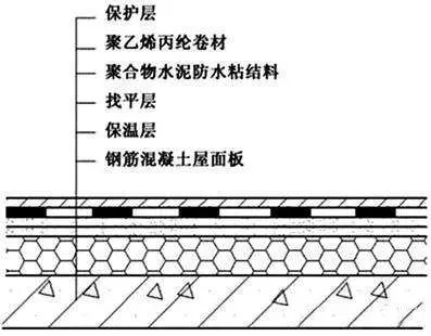 比對正置式屋面和倒置式屋面防水做法的優(yōu)缺點！為什么他