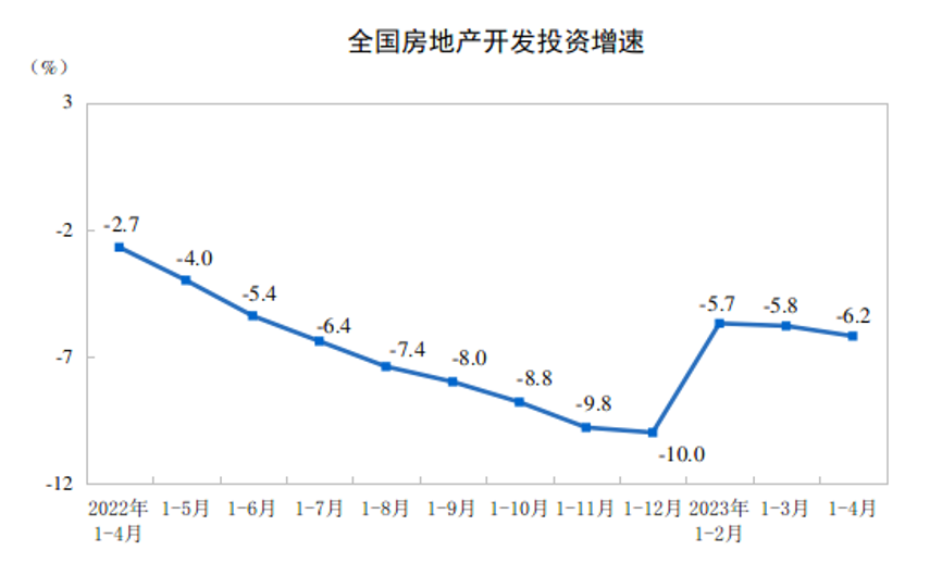 國家統(tǒng)計局公布前4月全國房地產(chǎn)市場基本情況！